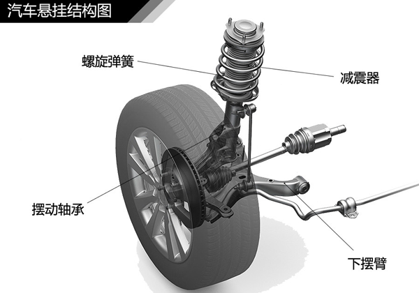 汽車懸掛系統